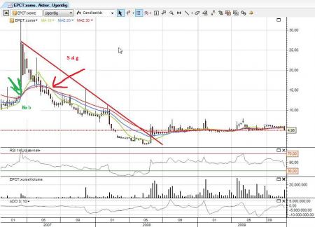 Bavarian, Biotek, Epicept, Genmab, http://www.tigersharktrading.com/Camtasia_Flash/Landry/bowtieslides.html, Lifecycle, Musik, Nordic, Pharma, System, TopoTarget, Trading, BAVA.CO