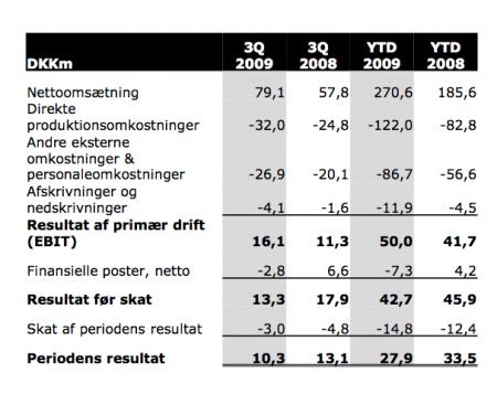 0, 92, bryder, i, modstand, Topsil, TPSL