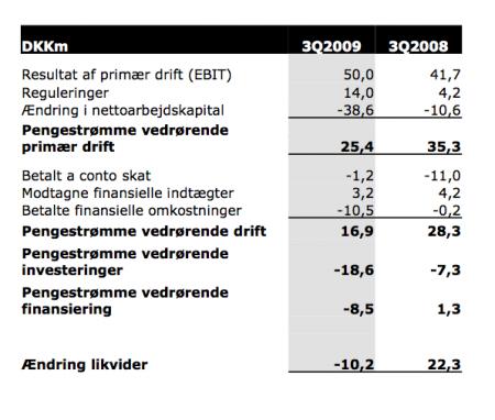 0, 92, bryder, i, modstand, Topsil, TPSL