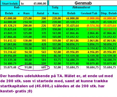 Analyse, Analyse-, Candlestick, Doji, Intraday, Management, Management-, Money, Pattern-, Scematics, Swing, Teknisk, Trade, Trading, Wyckoff, GEN.CO