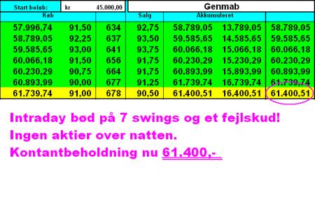 Analyse, Analyse-, Candlestick, Doji, Intraday, Management, Management-, Money, Pattern-, Scematics, Swing, Teknisk, Trade, Trading, Wyckoff, GEN.CO