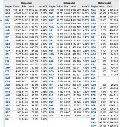 Intraday, Volume, GEN.CO