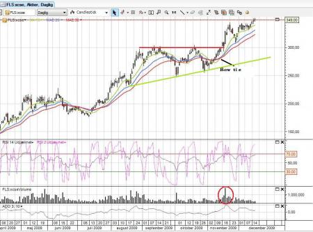 AURI, auriga, B.CO, FLS, LCP, GES.CO