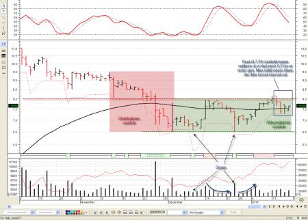 TA- Teknisk Analyse, TA- Teknisk Analyse- Patterns, BIOPOR.CO