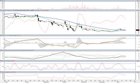 Atlantic Petroleum, midcap, smallcap, TA, GJ.CO