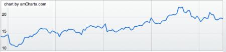 Buffet, CHU, Fundamental analyse, BRKB