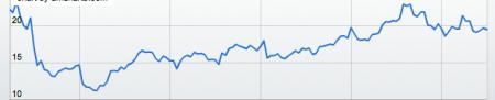 Buffet, CHU, Fundamental analyse, BRKB