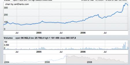 Buffet, CHU, Fundamental analyse, BRKB