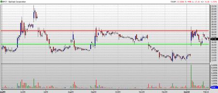 17 sek, aftale, ceplene, epct, epicept, nasdaq, np-1, reverse, reverse-split, split, triggers, EPCT.ST