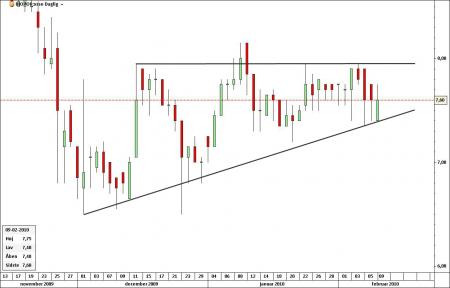 TA- Teknisk Analyse, TA- Teknisk Analyse- Patterns, BIOPOR.CO