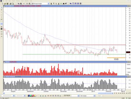 QEC, short bull short bear