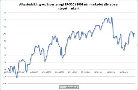 Video, ^SPX