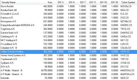 TA, Teknisk Analyse model, ^OMXC20