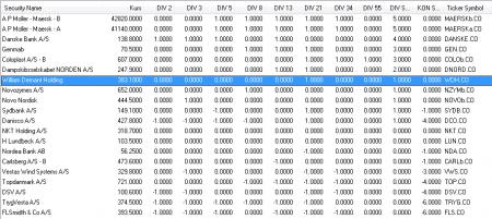 TA, Teknisk Analyse model, ^OMXC20