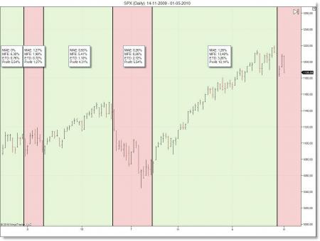 ^SPX, bund man/onsdag ?, gas, var dette toppen ?, ^DJI