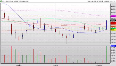 natural gas, QEC, qec swingtrade, QEC.OL