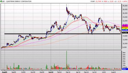 natural gas, QEC, qec swingtrade, QEC.OL