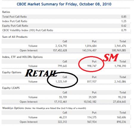 Sevan.ol, TA, TA Put-Call Ratio, TA- Flag