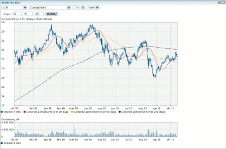 Vedanta Resources