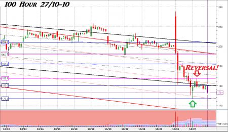 TA for Begyndere, TA PIVOT Tal, TA VSA, Vestas, VWS AAPL, VWS.CO