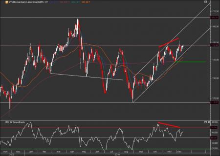 aktieanalyse, rkhanen, Sydbank, teknisk analyse