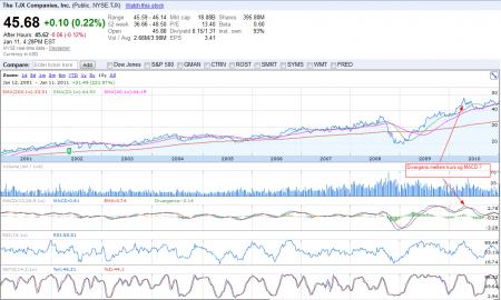 TJX