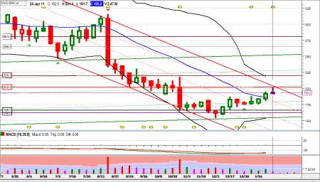 candlesticks, rkhanen, VWS.CO