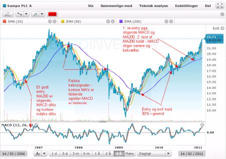 sampo nordea