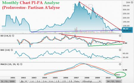 GEN TORM, TA for begyndere, TA Level 3, TA trin to, Trade the News, GEN.CO