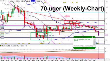 GEN TORM, TA for begyndere, TA Level 3, TA trin to, Trade the News, GEN.CO