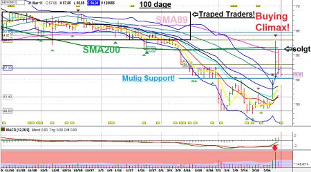 GEN TORM, TA for begyndere, TA Level 3, TA trin to, Trade the News, GEN.CO