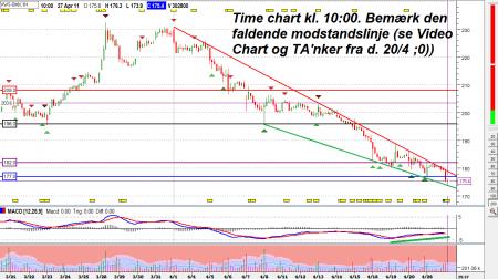 Short Ratio- TA, TA, ALK B.CO