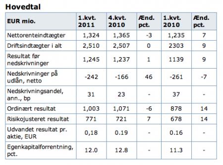 nda, Robert Schiller, SP 500, NDA DKK.CO