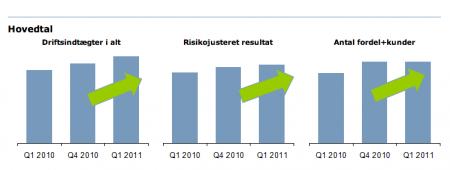 nda, Robert Schiller, SP 500, NDA DKK.CO