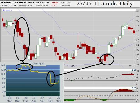 pandora, TA VSA, TA VSA Reversal, ALK B.CO