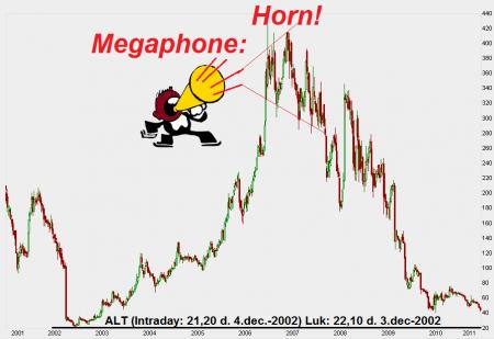 Chart Patterns og ATL, TA, GEN.CO