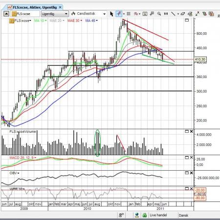 FLS, Print Screen, TA, TA Falling Wedge, TA Patterns