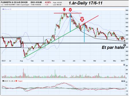 FLS, Print Screen, TA, TA Falling Wedge, TA Patterns