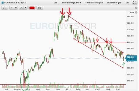 FLS, Print Screen, TA, TA Falling Wedge, TA Patterns