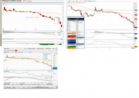 TA Indicators Oscillators