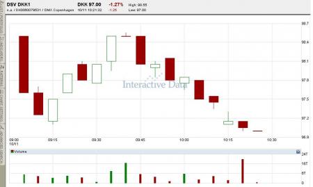 DSV, DSV.CO