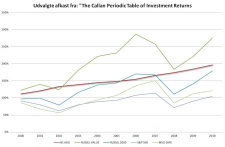 investering, langsigtet, P-E, sekulært bearmarked, sekulært bullmarked, SPX