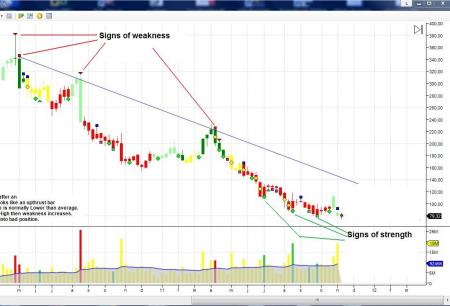 vestas, vestas DTEK korea, VWS.CO