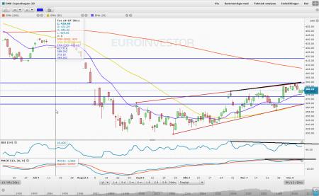 SP 500 US USD