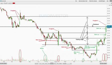 behring, genmab, genmab lundbeck, GEN.CO