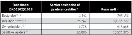 Byggebranchen, FA, Sanistål, Value, AOJ P.CO