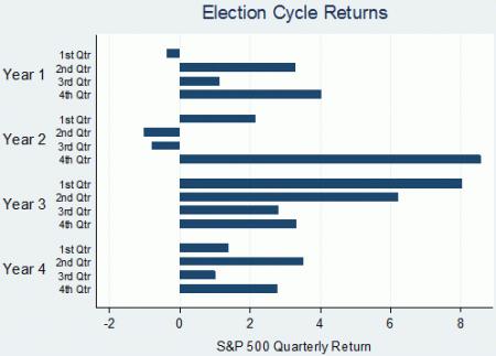 centralbank, ECB, Federal Reserve, inflation