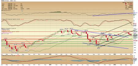 fortum