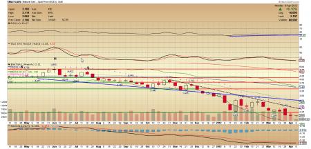 fortum