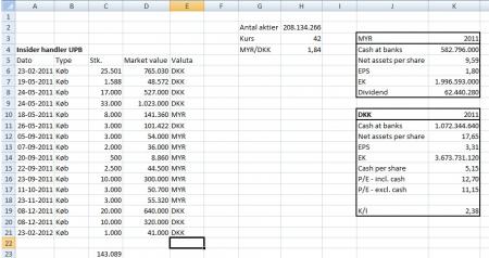 AXFO, BEF, Black Earth Farming, Ffarms, FFarms BRE, First Farms, Metro Group, RAIVV, udbytte, UIE, UPB, Value